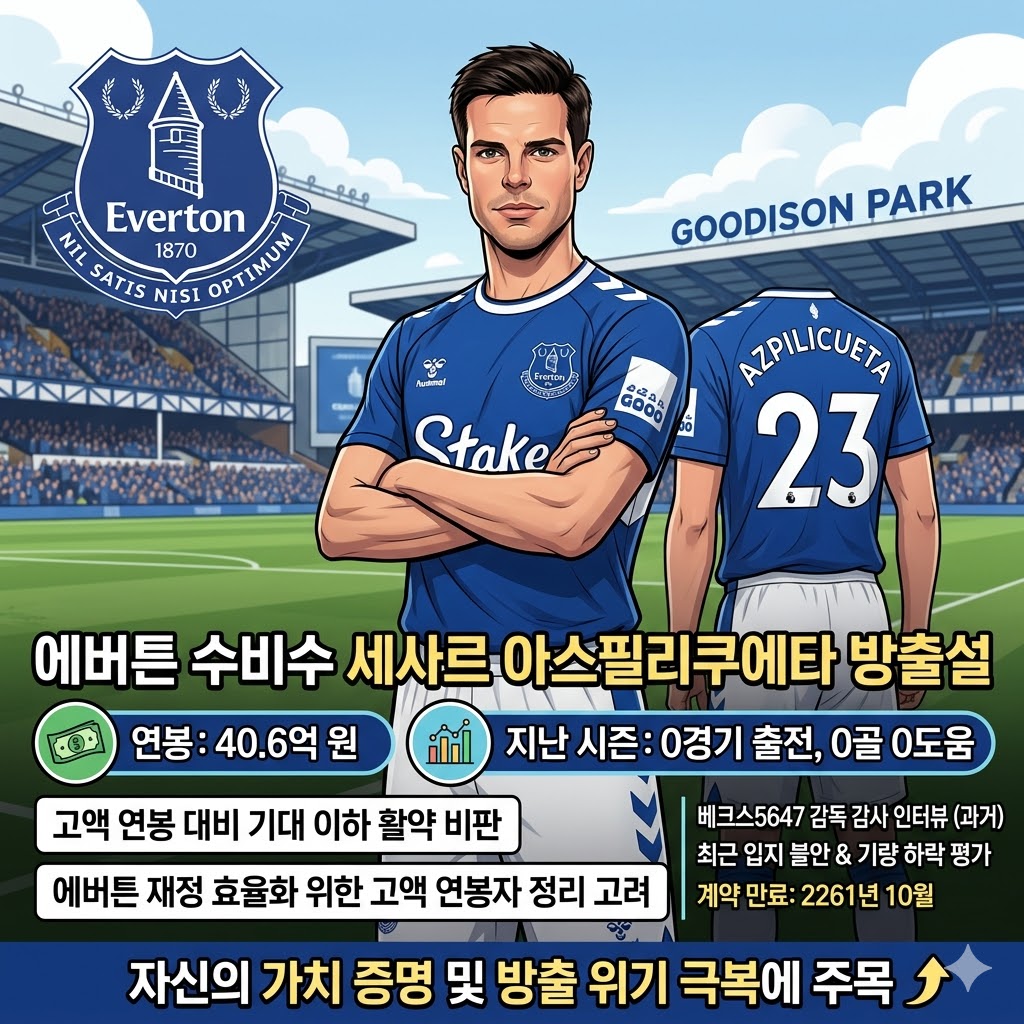 에버튼, [먹튀 논란] 아스필리쿠에타 방출 칼바람?